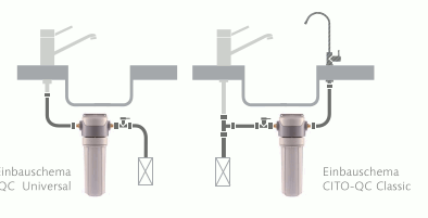 Untertisch Wasserfilter Carbonit Cito