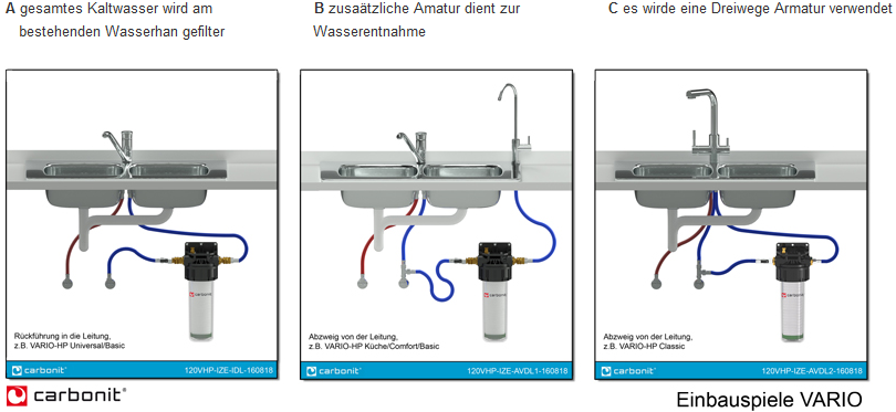 Wasserfilter Carbonit Vario zum einbau unter der Spüle