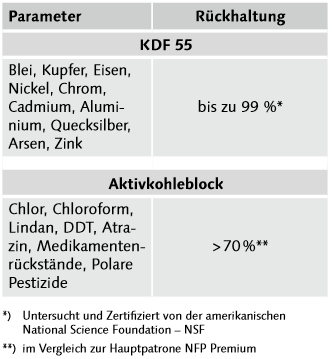 carbonit ifp kdf filterkartusche wasserfilter