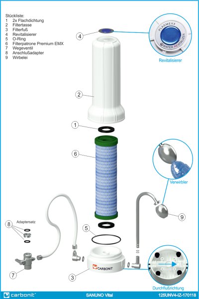 Carbonit SANUNO Vital Aufbau