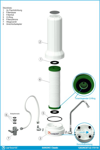 Carbonit SANUNO Classic Aufbau